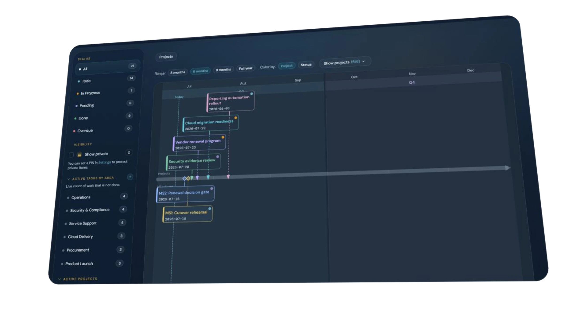 CogniSource project roadmap showing project containers above the timeline and linked milestones below it.